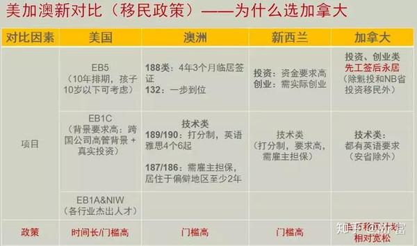 不用英语成绩 只要你有2年工作经验 就能移民加拿大 知乎