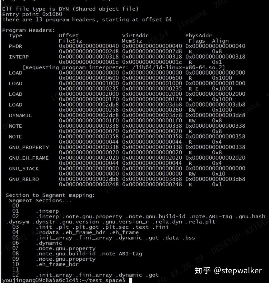 Linux系统下ELF文件格式学习笔记 - 知乎