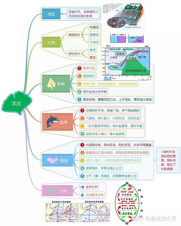 地理:洋流图专题 - 知乎