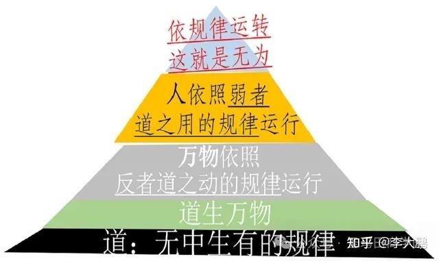 反者道之动，弱者道之用是什么意思？——反人性思维 - 知乎