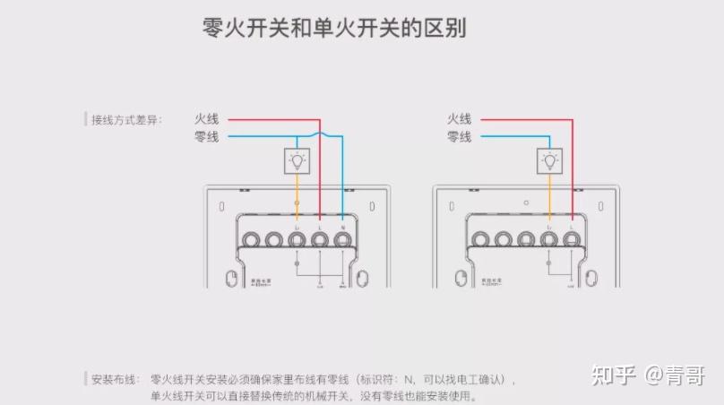 小米全屋智能指南!!!做小米智能家居,这一篇就够了!!! - 知乎