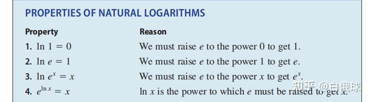 4.3 LOGARITHMIC FUNCTIONS - 知乎