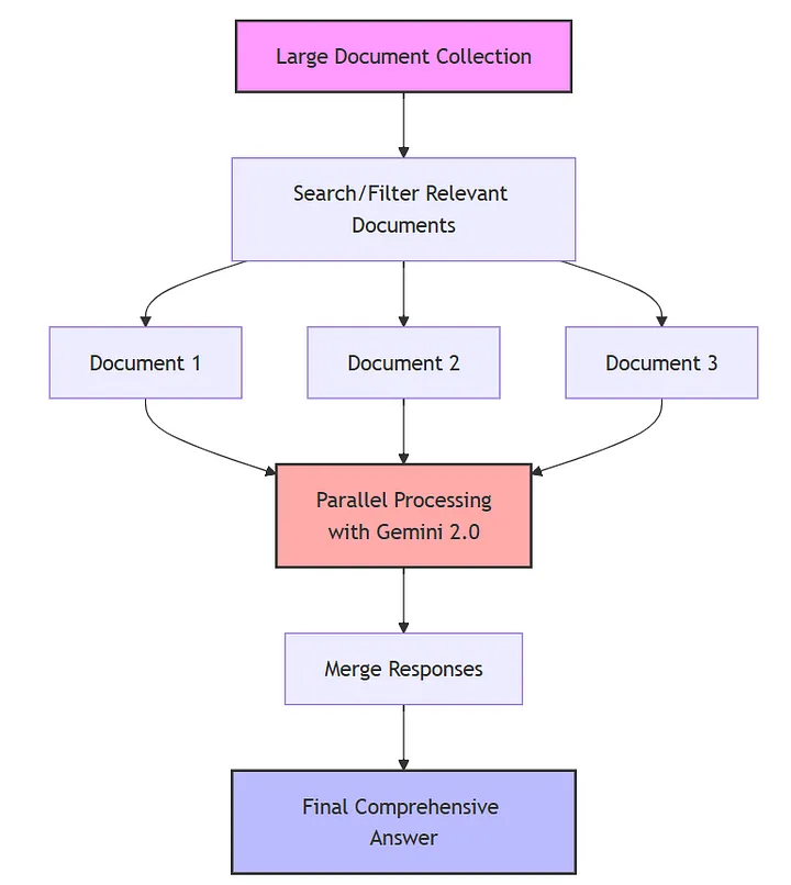 Gemini Using Rag Engine Flow 谷歌Gemini 2.0大模型的发布即将淘汰传统RAG!背后的技术竟如此简单 - 知乎