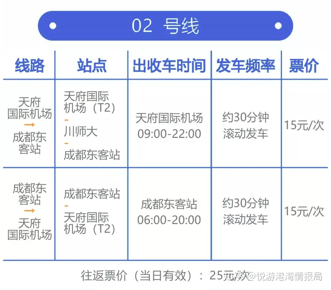 旅行早知道3月27日海南航空航班從成都雙流機場正式轉場成都天府機場