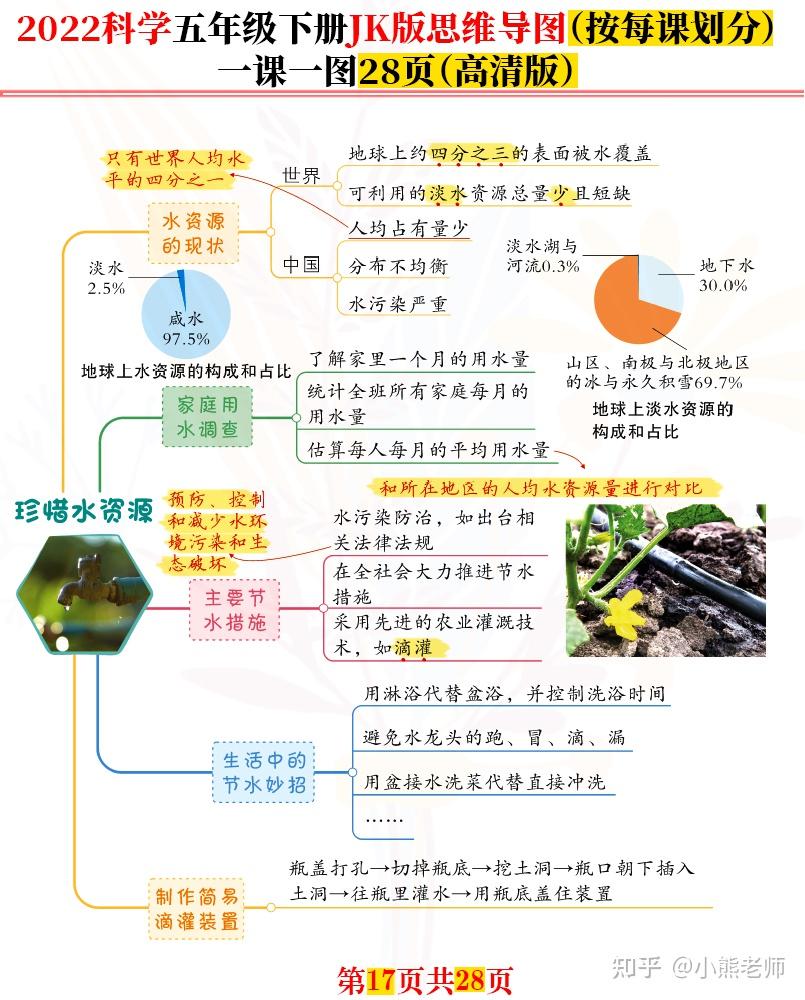 新科學五年級下每課思維導圖高清完結版共28張名師推薦