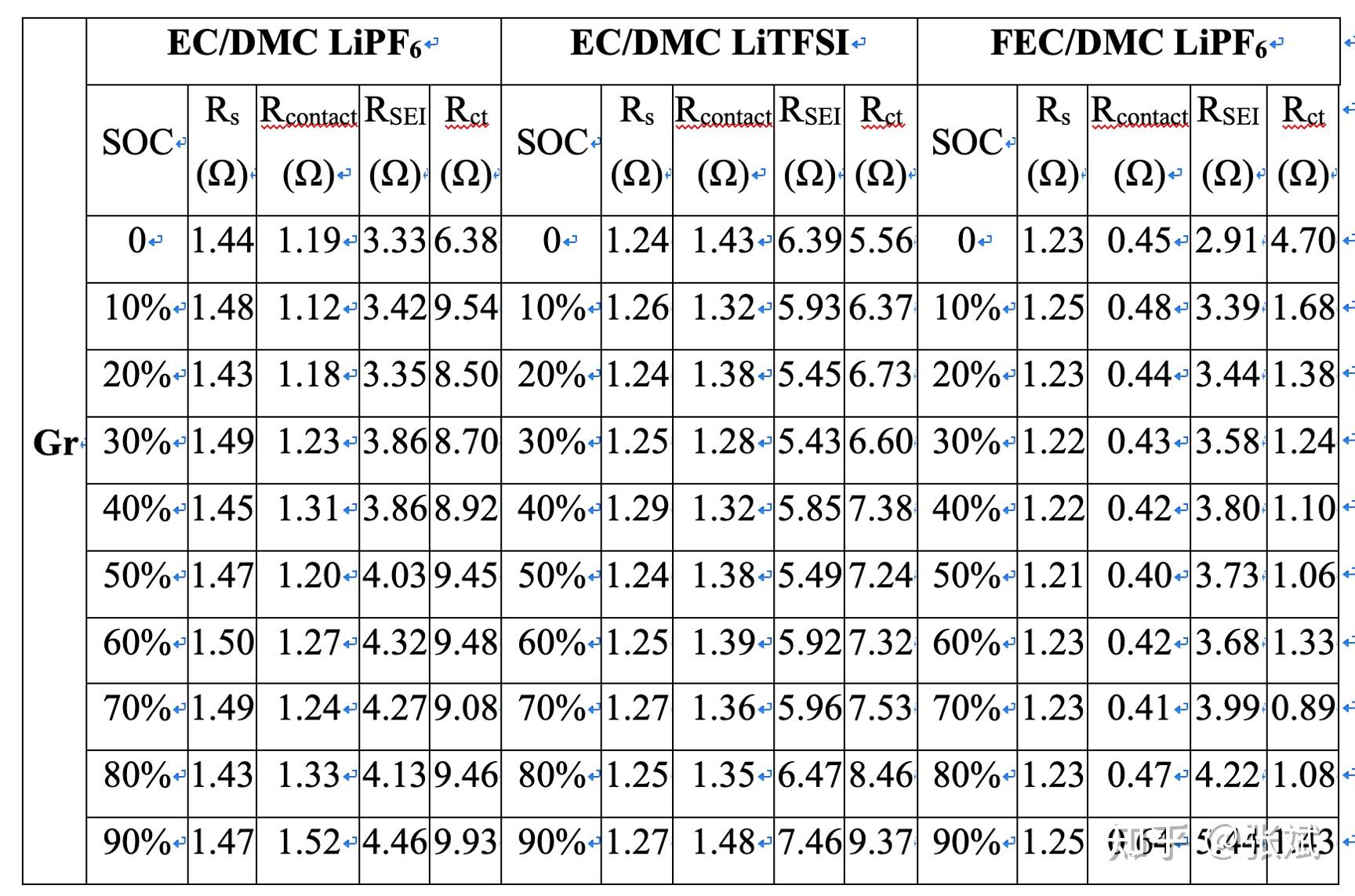 清华&北理工 Angew. Chem.：电荷转移过程如何决定锂离子电池快充极限- Battery Insider - 知乎