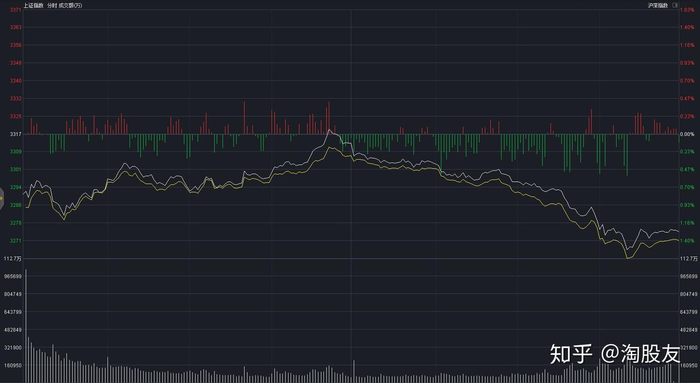 全球股市大跌，明天A股还要大跌吗？ - 知乎
