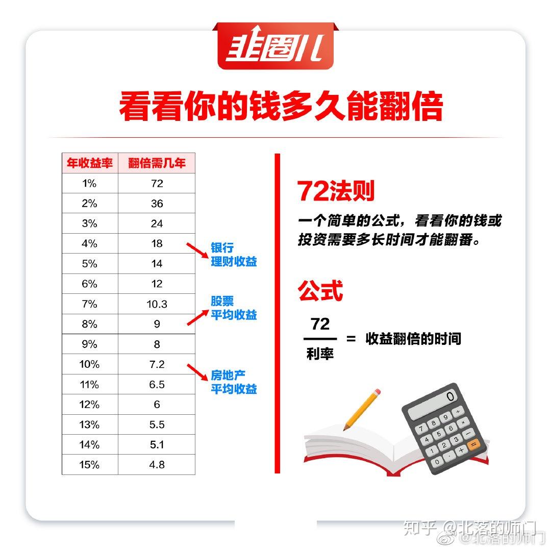 一文说透:DCF估值是个什么鬼?到底怎么用? - 知乎