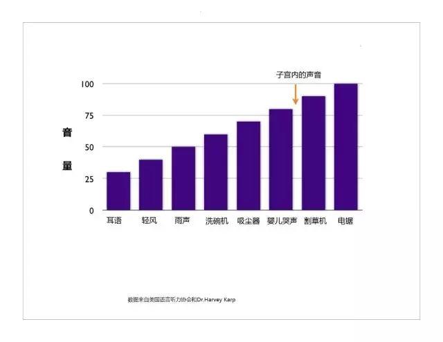 如何在寶寶睡覺時,真正利用好白噪音 - 知乎