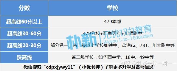 中考多少分能上好高中_中考分数上高中_中考想上好高中可以考多少分