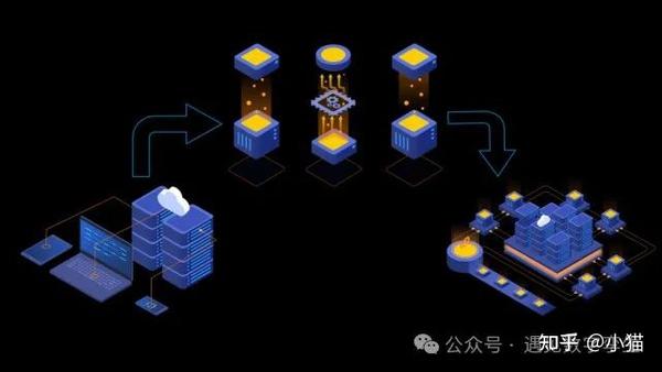 构建高效数字孪生模型的数据采集与处理技巧探究 - 知乎
