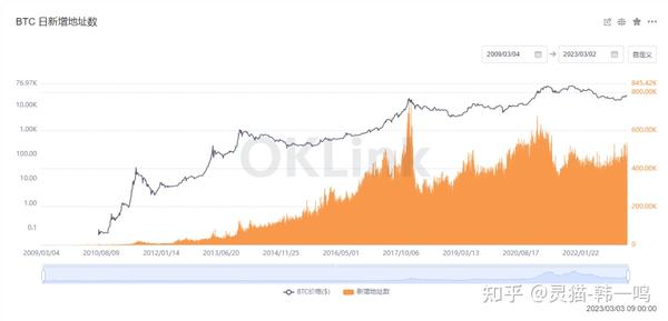 69 btc to byr