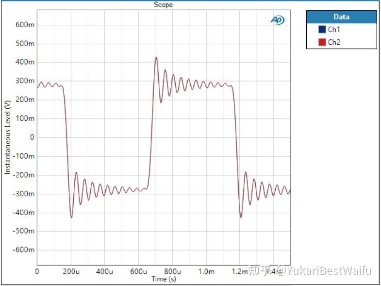[翻譯科普]DAC 數字濾波第 2 部分 深入了解 AK4490 & AK4493 濾波器 知乎