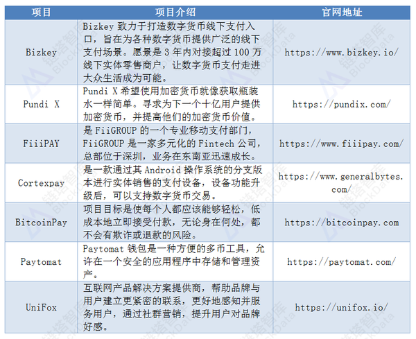 支付线下支付是什么意思_什么是线下支付方式_线下支付是什么意思