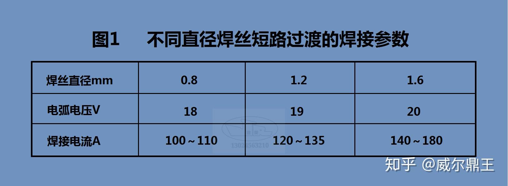 在實際施焊焊時,考慮到焊接效率和焊接電纜長度等因素,實際的焊接電流