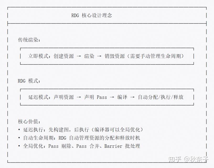 Pass 合并 ≠ Subpass：RDG 渲染优化的两个维度详解 - 知乎
