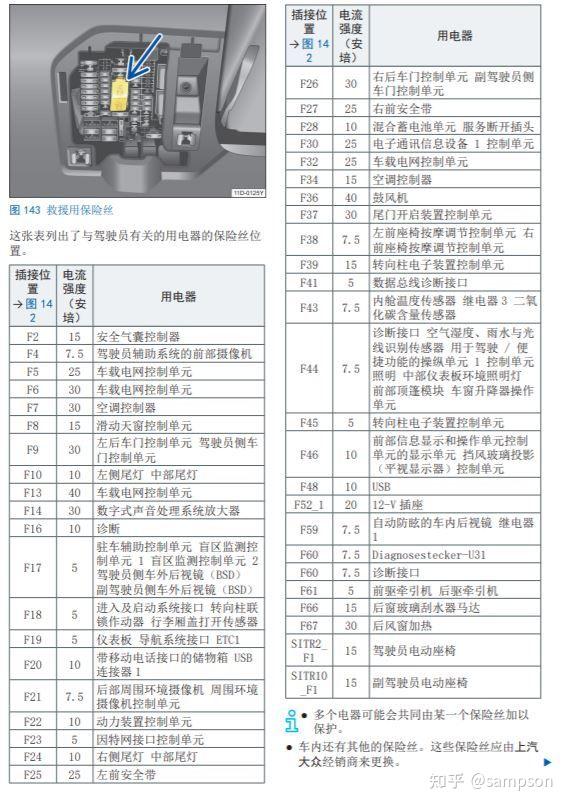 一汽大众cc保险丝图解图片