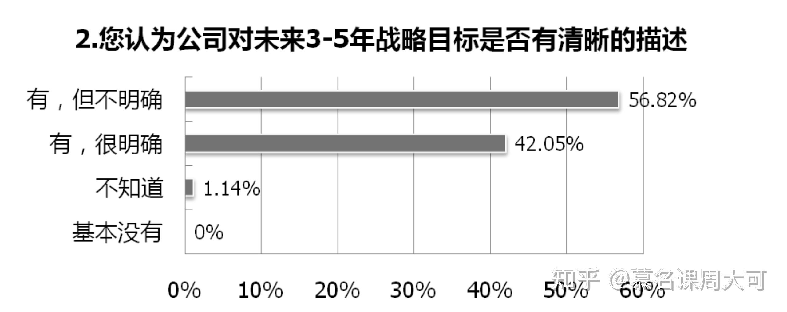 2,战略定位及目标