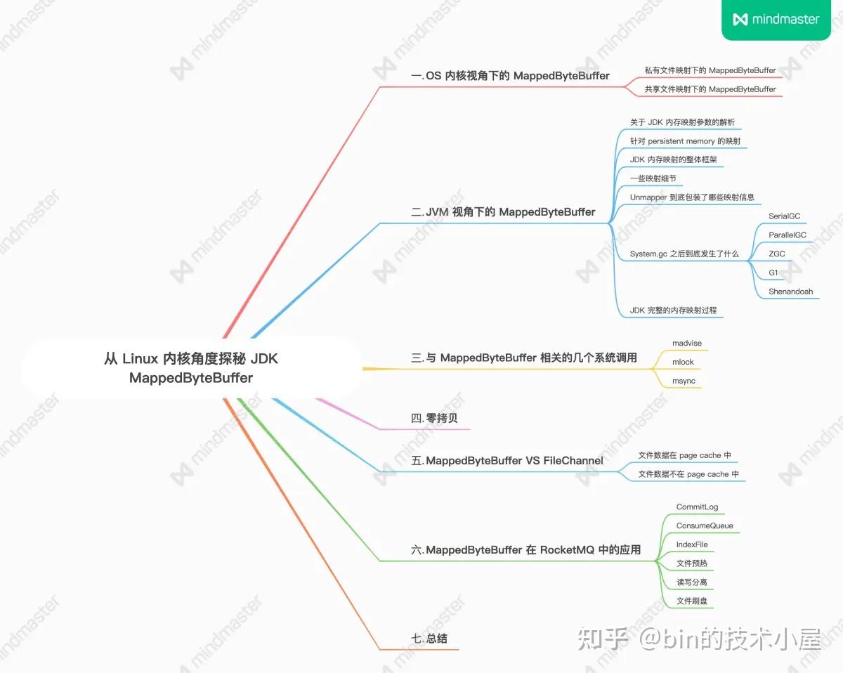 从 Linux 内核角度探秘 JDK MappedByteBuffer（上） - 知乎