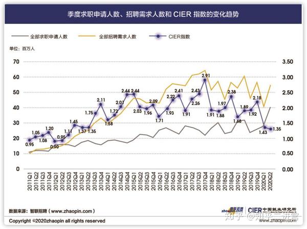 智能手机