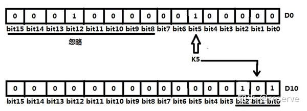 编码ENCO译码DECO指令详解 - 知乎