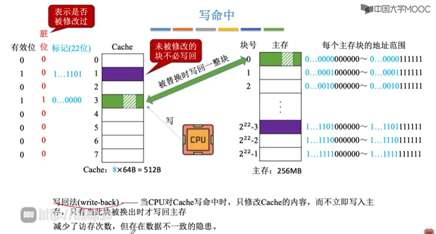 一文搞懂Cache基本原理 - 知乎