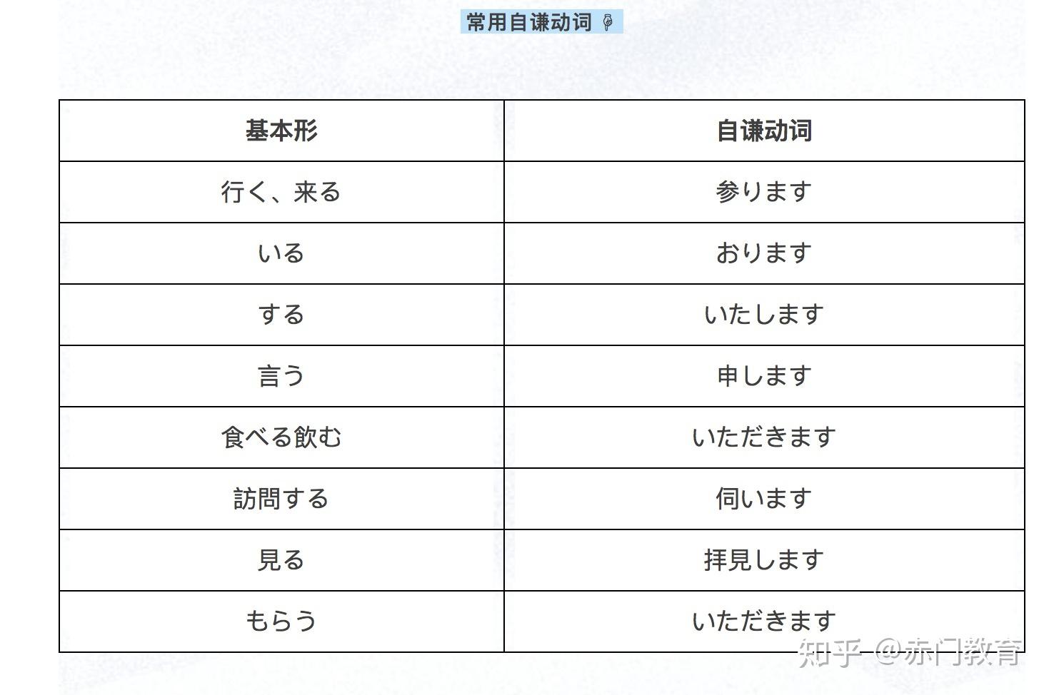 语法 | 日语敬语用法第一期 - 知乎