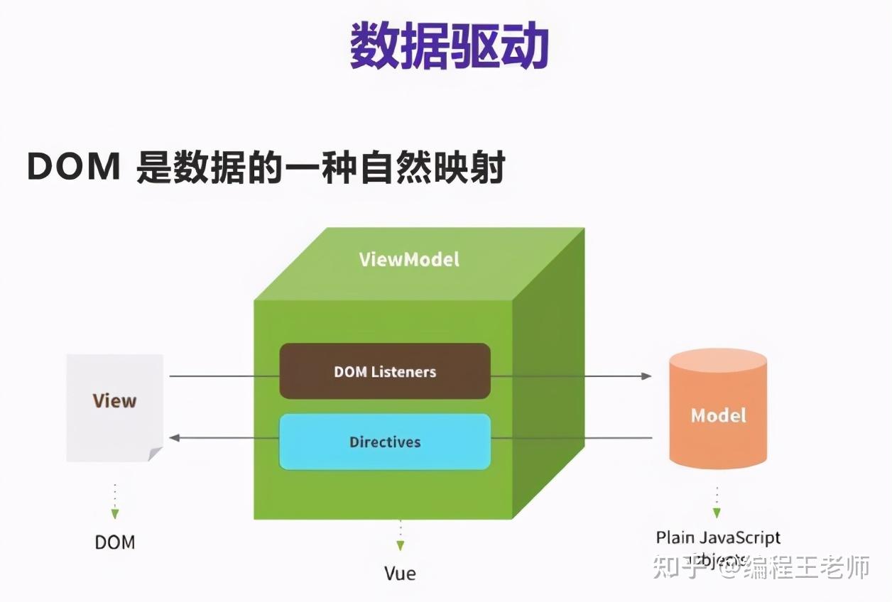 搜索引擎排名核心原理解读：HTML信息提取至关重要