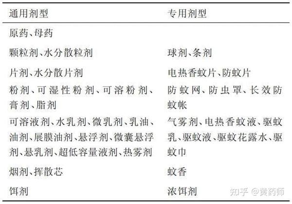 我国卫生用农药剂型的现状及展望 - 知乎