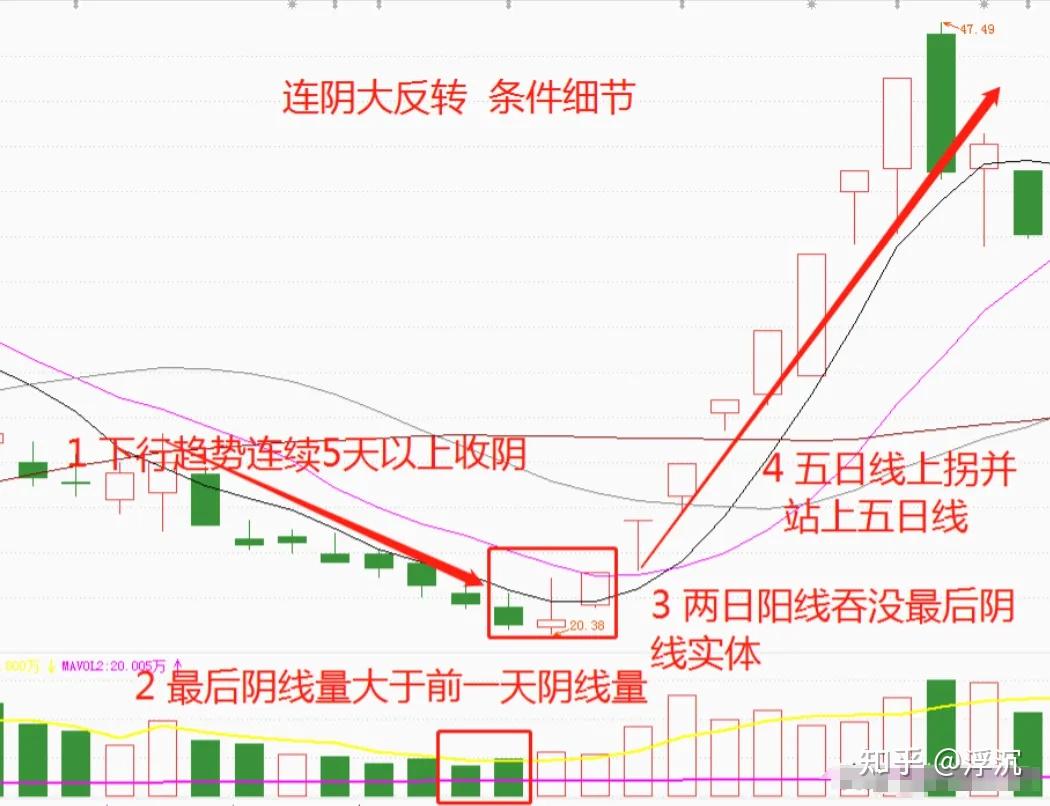 中国股市 筹码分布的精髓缩下峰入