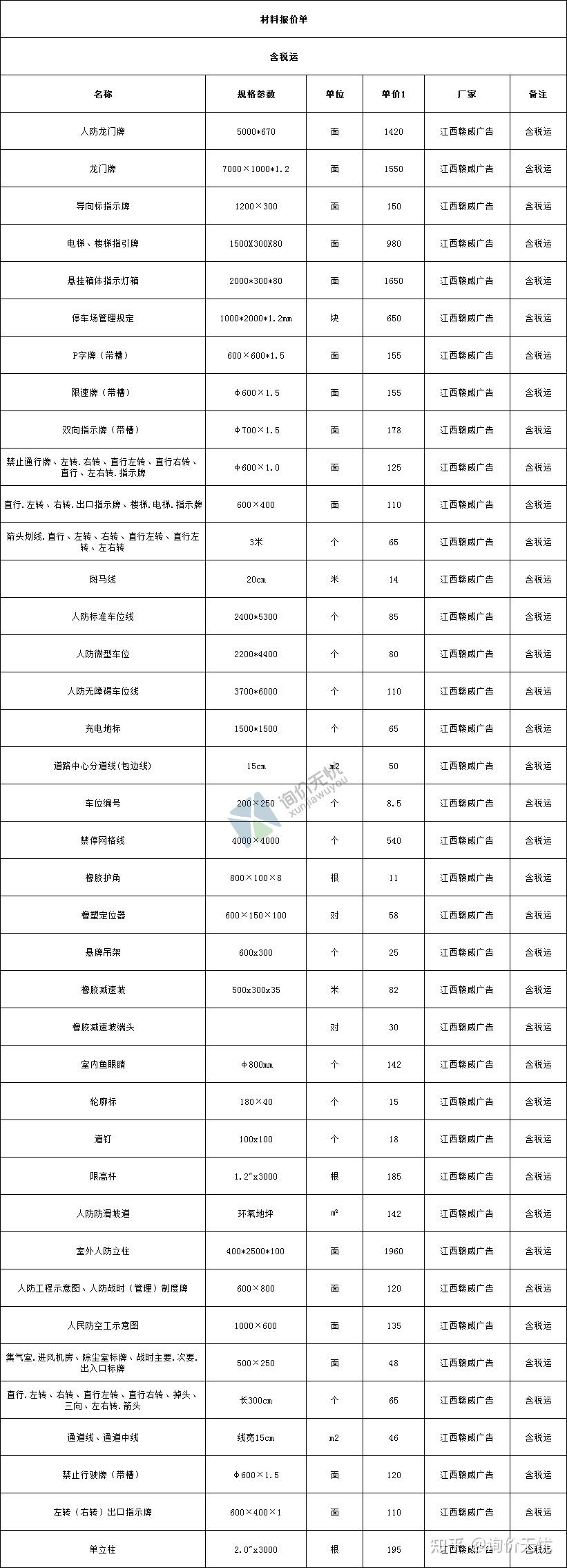 【造价员-询价必备】最新的建筑常用材料价格报价单,建议收藏!