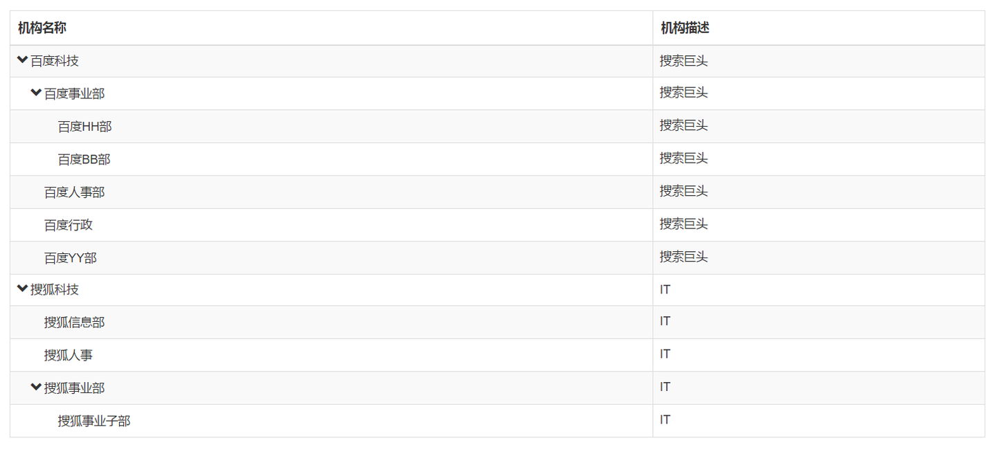 JS组件系列——自己动手封装bootstrap-treegrid组件 - 知乎