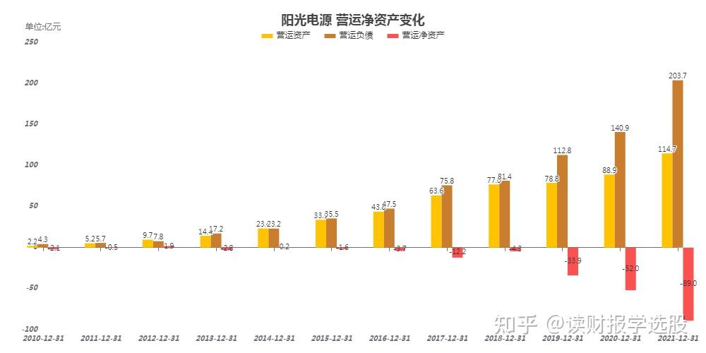 阳光电源计划2022年营业收入增长40