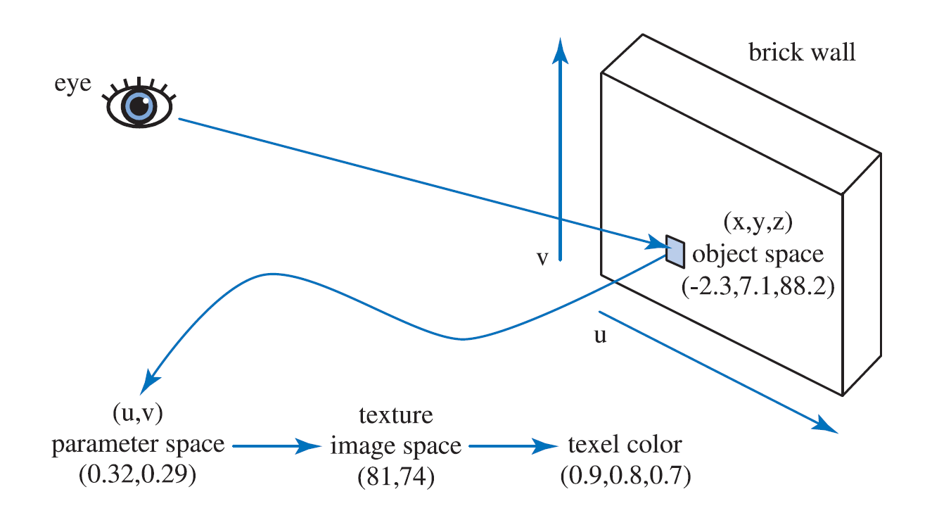 【《RTR3》提炼总结】(五) 第六章 · 纹理贴图及相关技术