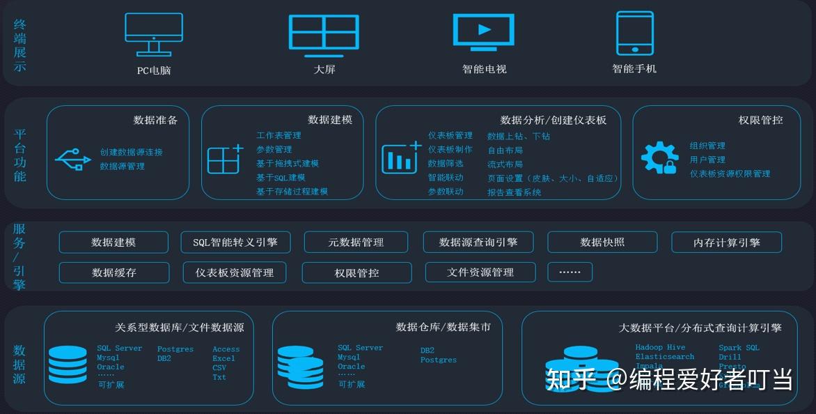 超时代低代码开发平台发展现状