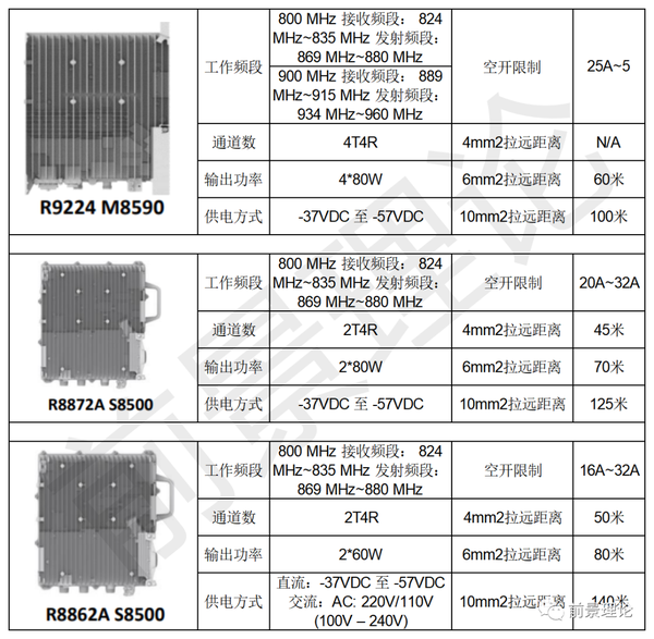 中兴5G 800M主设备介绍 - 知乎