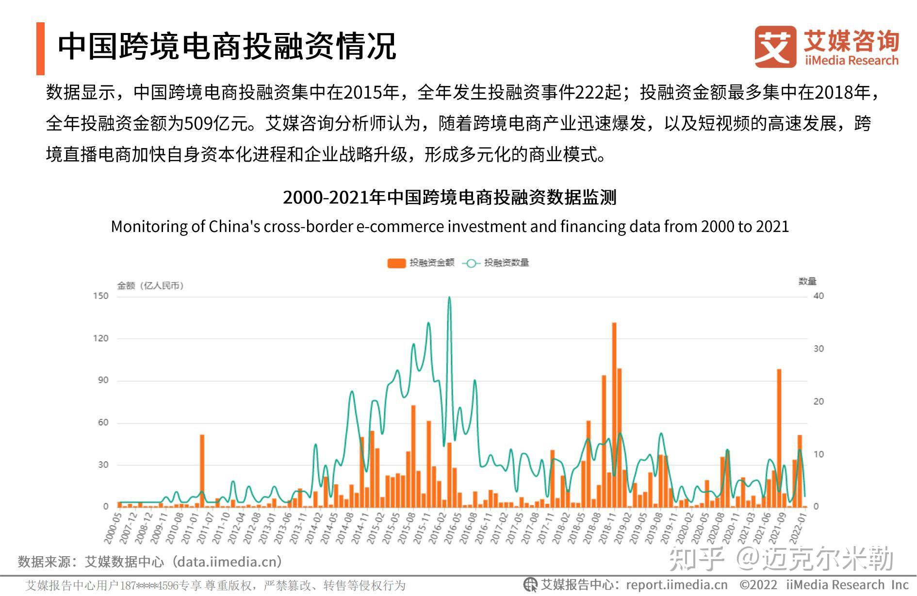 2022年中国跨境直播电商产业趋势研究报告(附下载) 