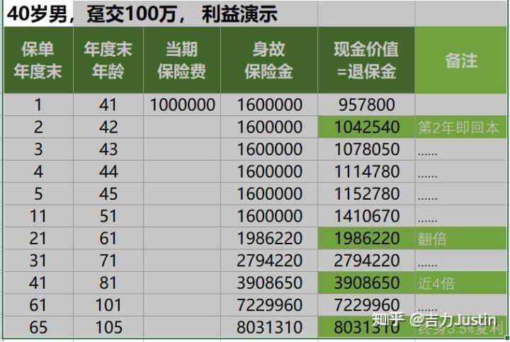 如何看待余额宝七日年化率每天在降