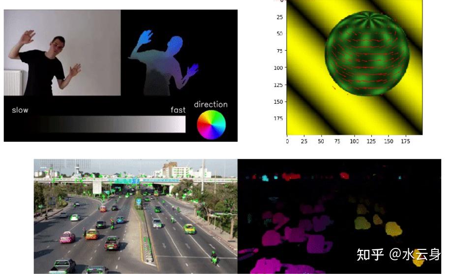 Image Processing & Machine Vision 2022 图像处理与机器视觉 - 知乎