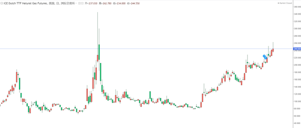 本周原油技术分析：“北溪-1”再度停止输气，能源危机再次上演？需要谨慎关注四大变数