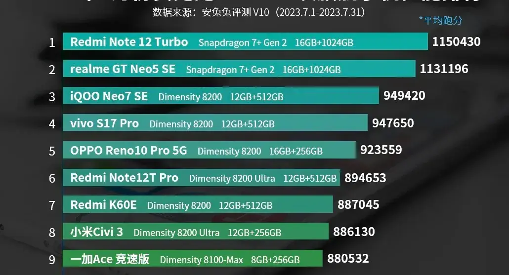 红米6跑分图片