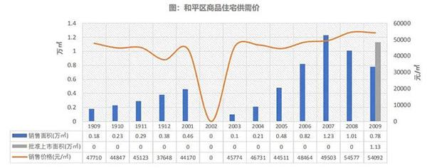 房价数据官宣！天津新房环涨0.2%，区域分化更明显！ - 知乎