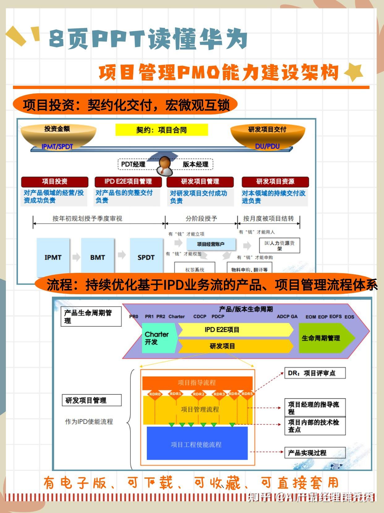 產品開發領域項目管理體系架構明確it:支撐組織級項目管理能力構建跨