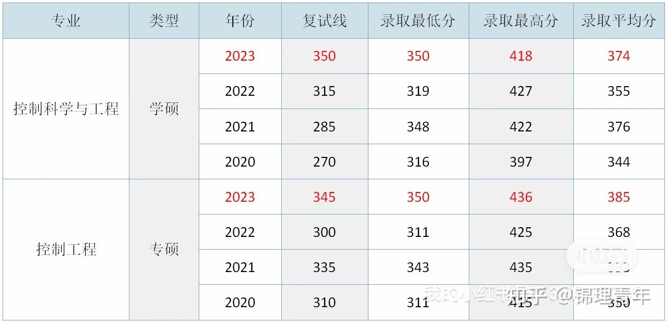 南理工历年考研分数线（南理工考研分数线2024年公布） 南理工积年
考研分数线（南理工考研分数线2024年公布）《南理工往年考研分数线》 考研培训