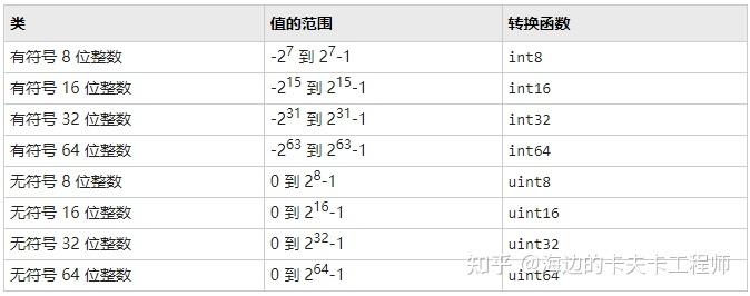 Uint16 Simulink实现串口通讯基础篇 - 知乎