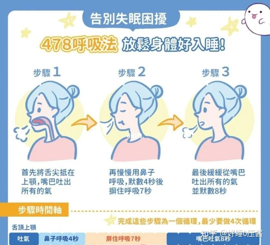 失眠睡不着入睡困难有快速入睡的方法吗478呼吸睡眠法真的有用吗