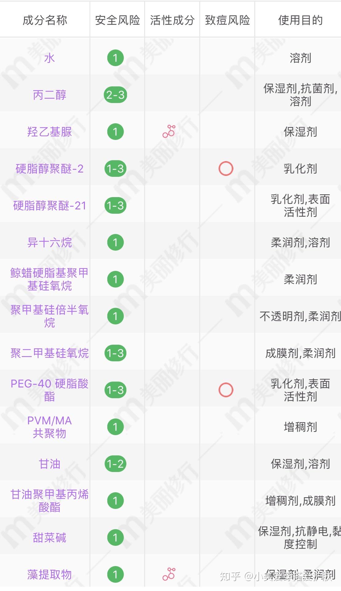 水密码御泥坊韩后百雀羚这些国货水乳那个更好用