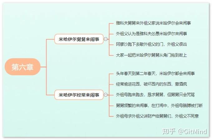 《童年》情节流程图图片