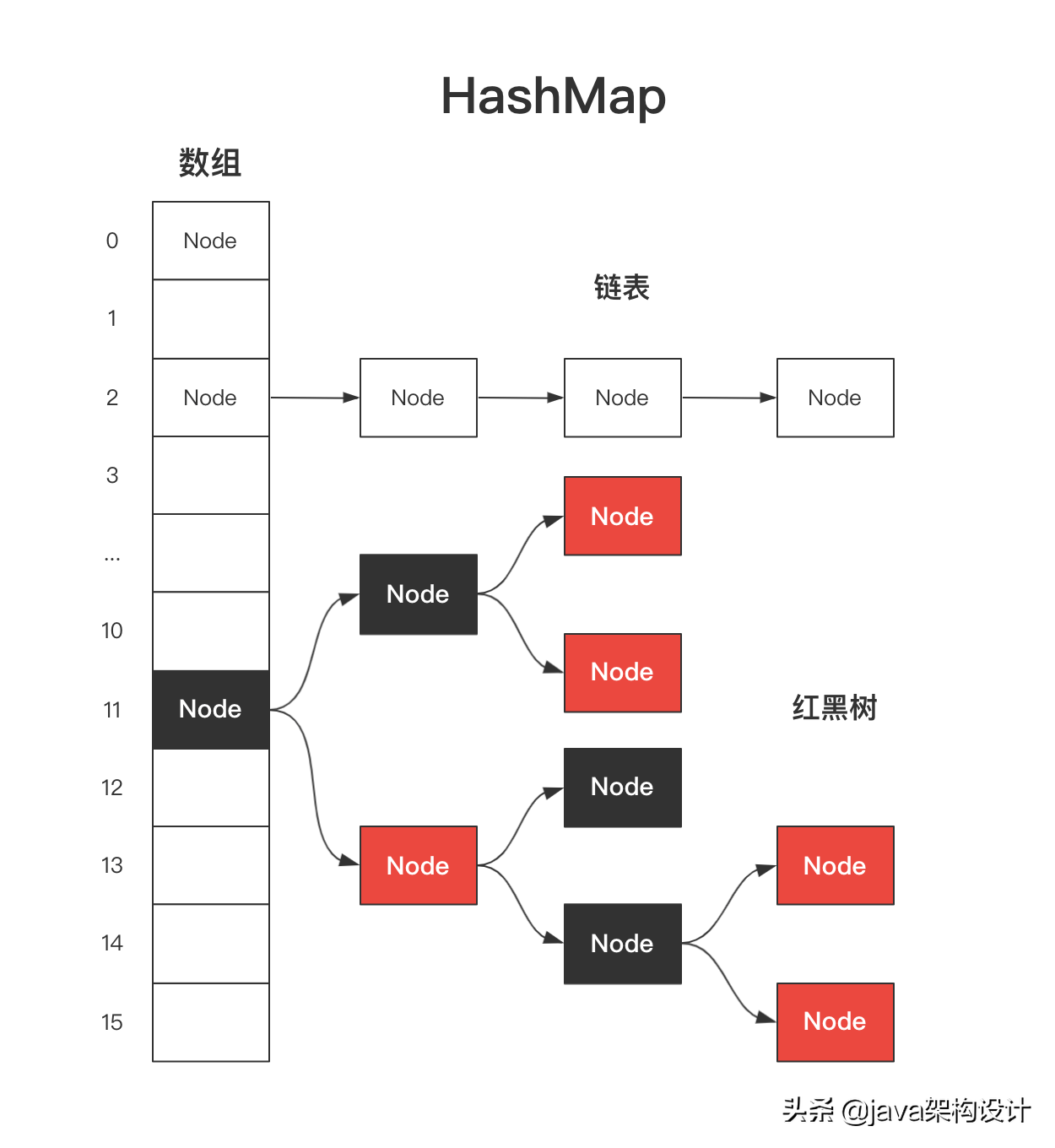 concurrenthashmap，ConcurrentHashMap为什么线程安全