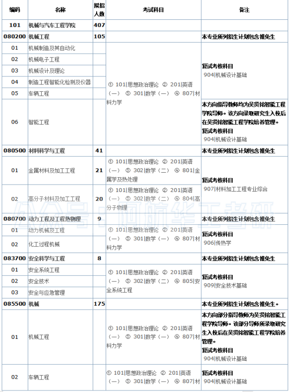 华南理工大学考研机械与汽车工程学院807材料力学考情分析 - 知乎